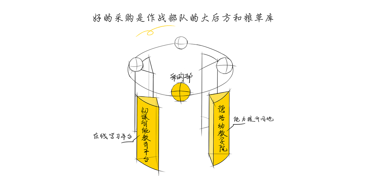 幼兒園裝修公司京華合木采購(gòu)部